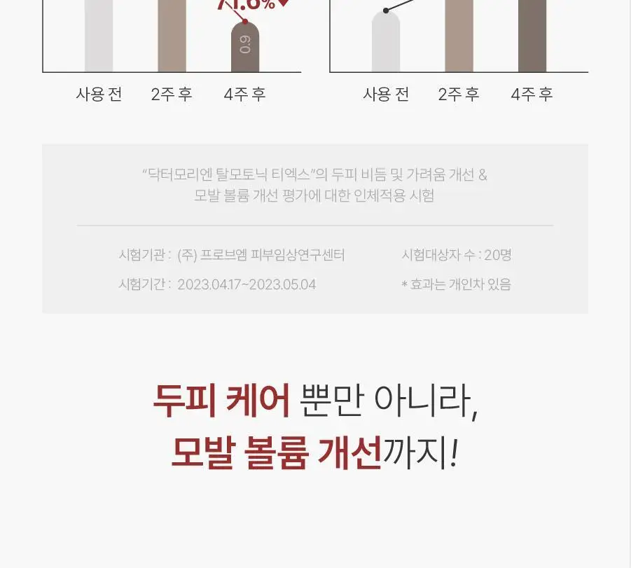 [올영단독] 하아르 닥터모리엔 탈모토닉 100ml 기획 (+샴푸 75ml 증정) 상세페이지 19